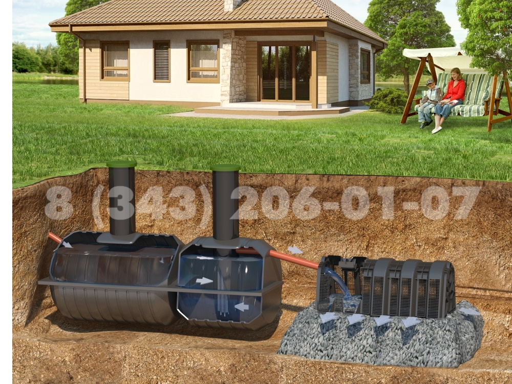 Автономная канализация, септики серии АСО.